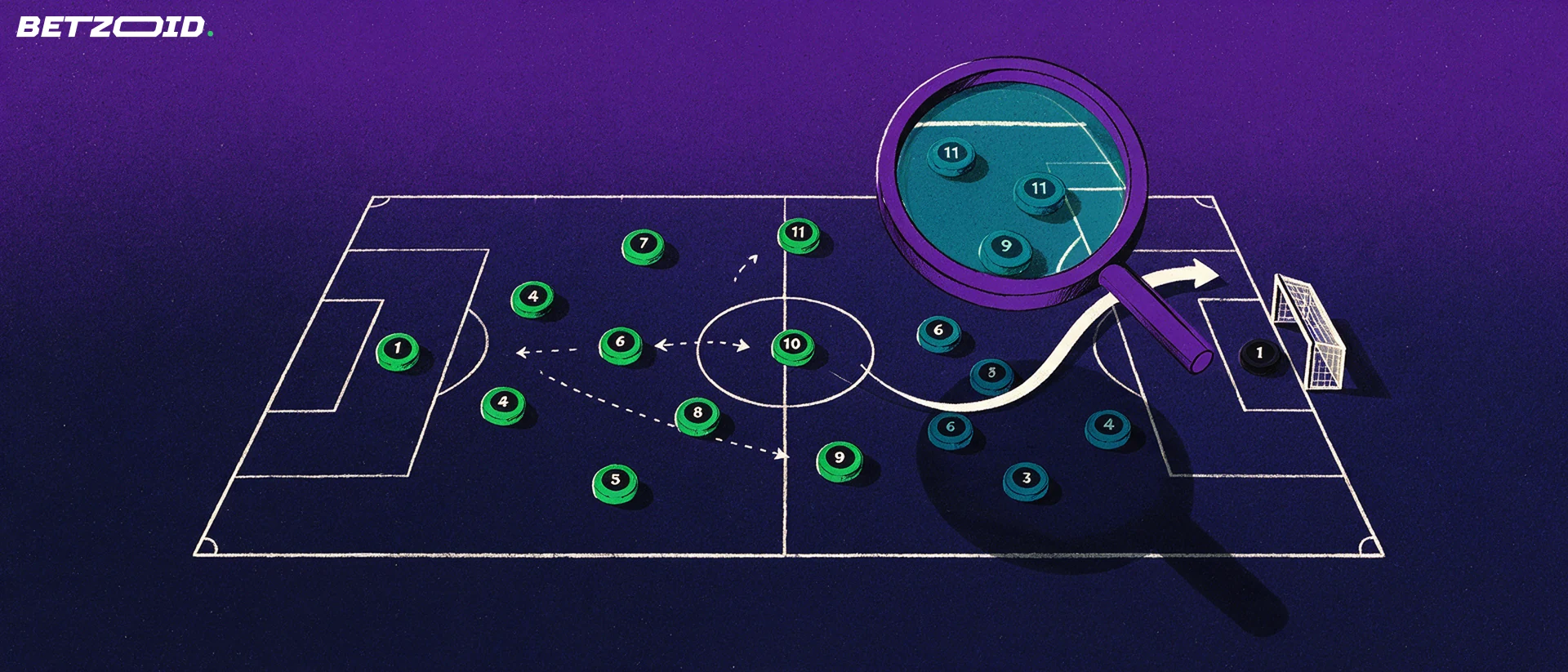 Illustration vue de dessus d'un terrain de football schématique avec deux formations de jetons, des flèches de passes et une loupe grossissant un groupe de joueurs.