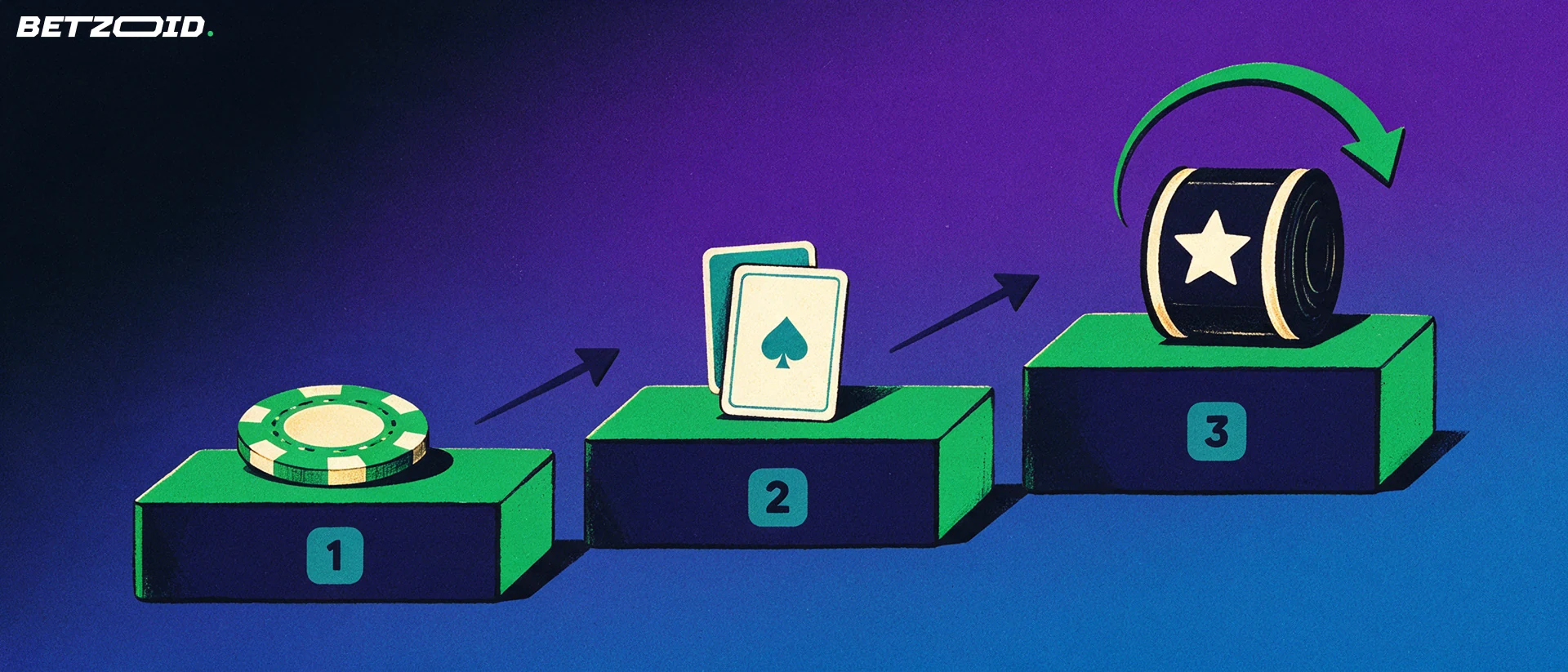 Illustration of three rising platforms holding a casino chip, playing cards and a slot reel with a spin arrow