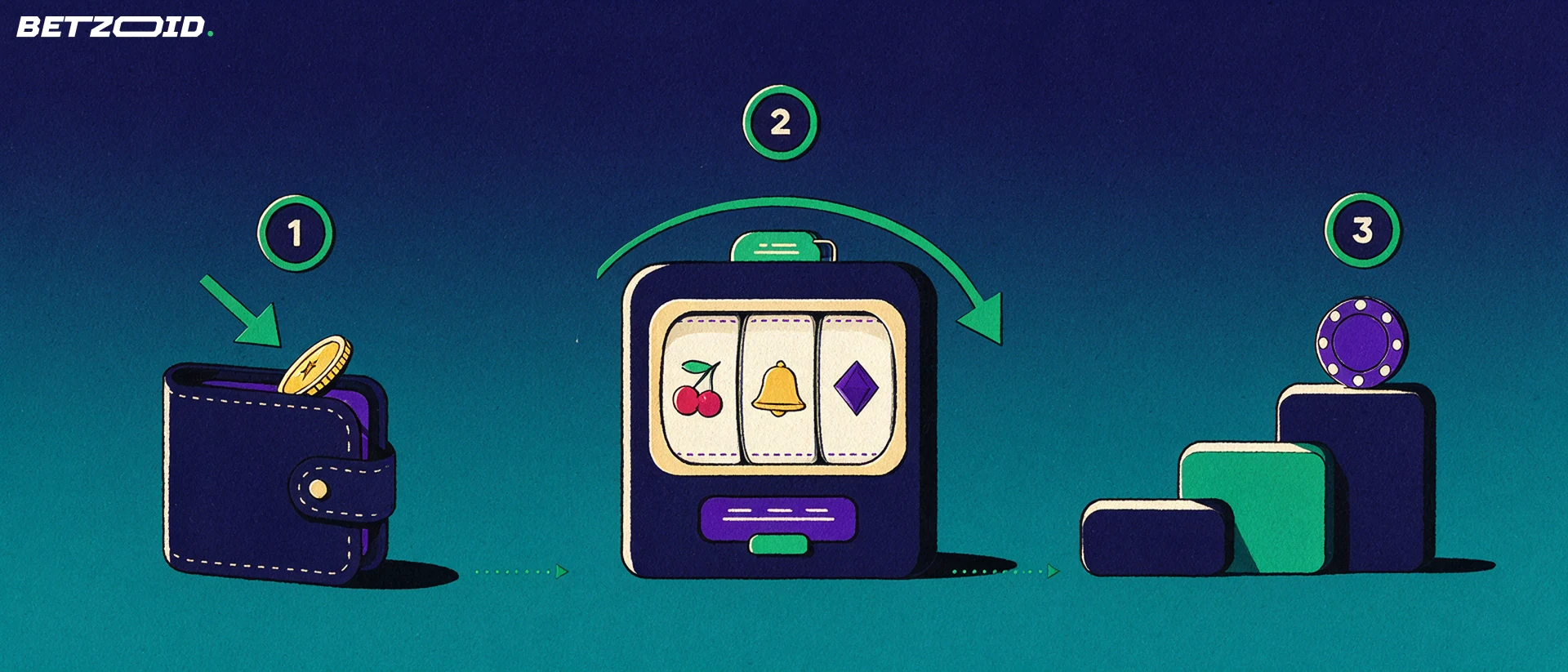 Illustration of a wallet with a coin, a slot machine reel with fruit symbols, a spin arrow and a casino chip on rising steps.