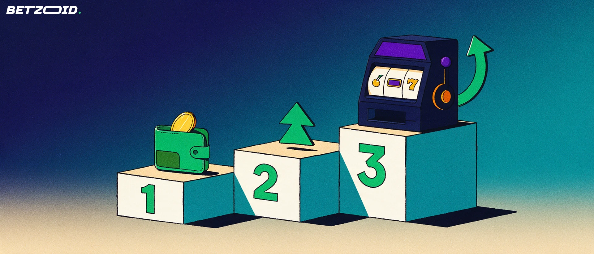 Illustration de trois marches numérotées 1, 2 et 3 menant d'un portefeuille avec une pièce à une machine à sous avec flèche de rotation.