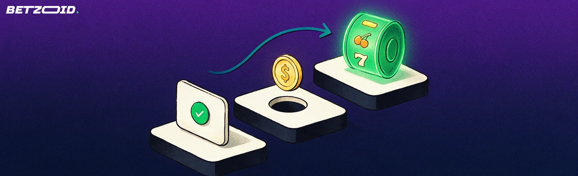 Illustrazione di tre gradini con una scheda account, una moneta inserita e un rullo di slot verde, collegati da una freccia curva.