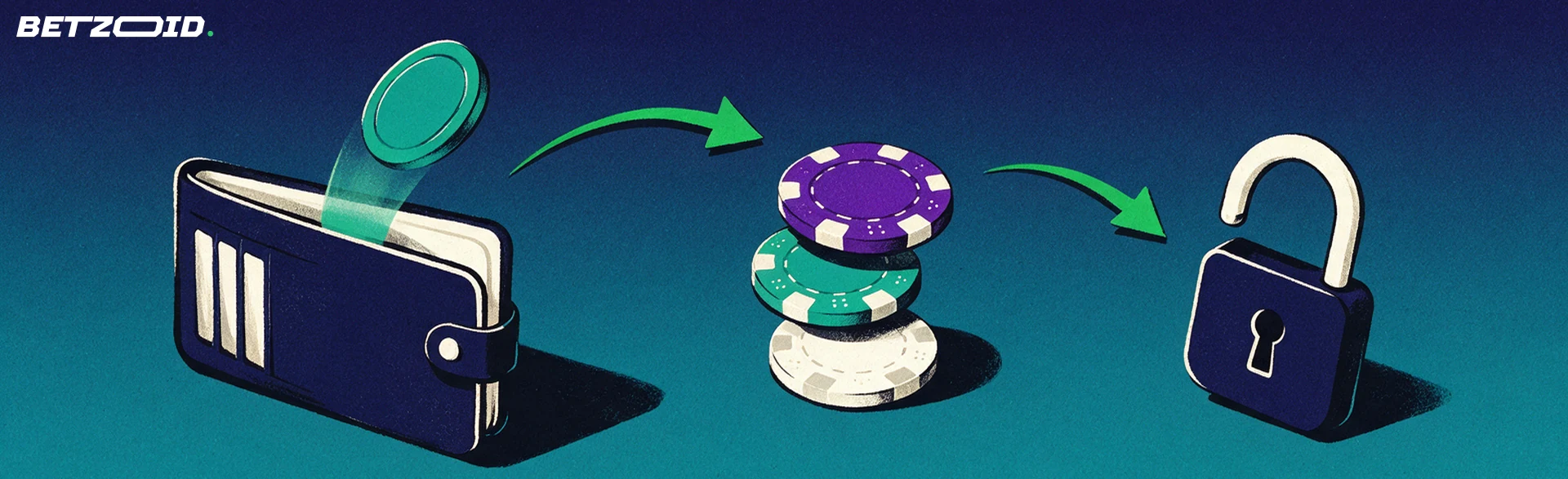 Illustrazione di un portafoglio con una moneta, una pila di fiches da casinò e un lucchetto che si apre, collegati da frecce verdi.
