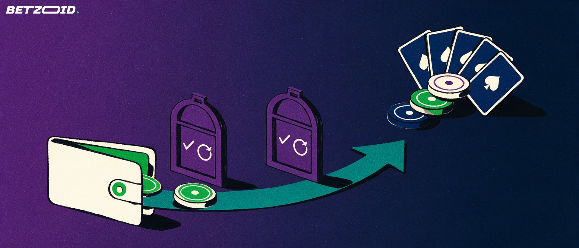 Illustrazione di un portafoglio che rilascia un gettone lungo una freccia attraverso due varchi con simboli di condizione, fino a una pila di fiches e carte da gioco.